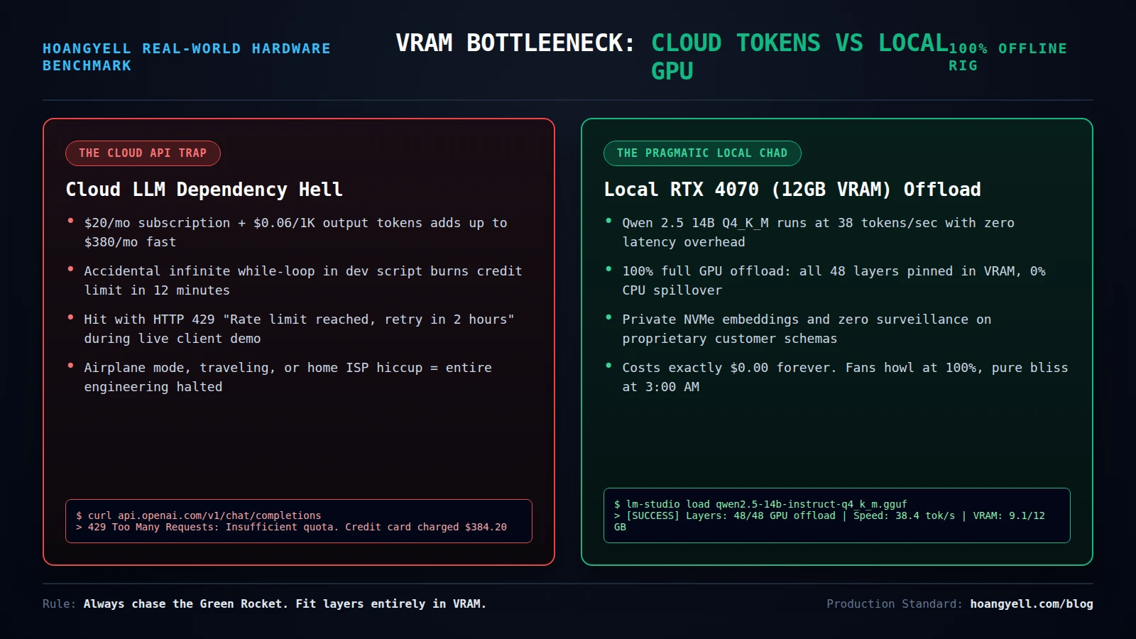 hardware vram bottleneck cloud vs local meme