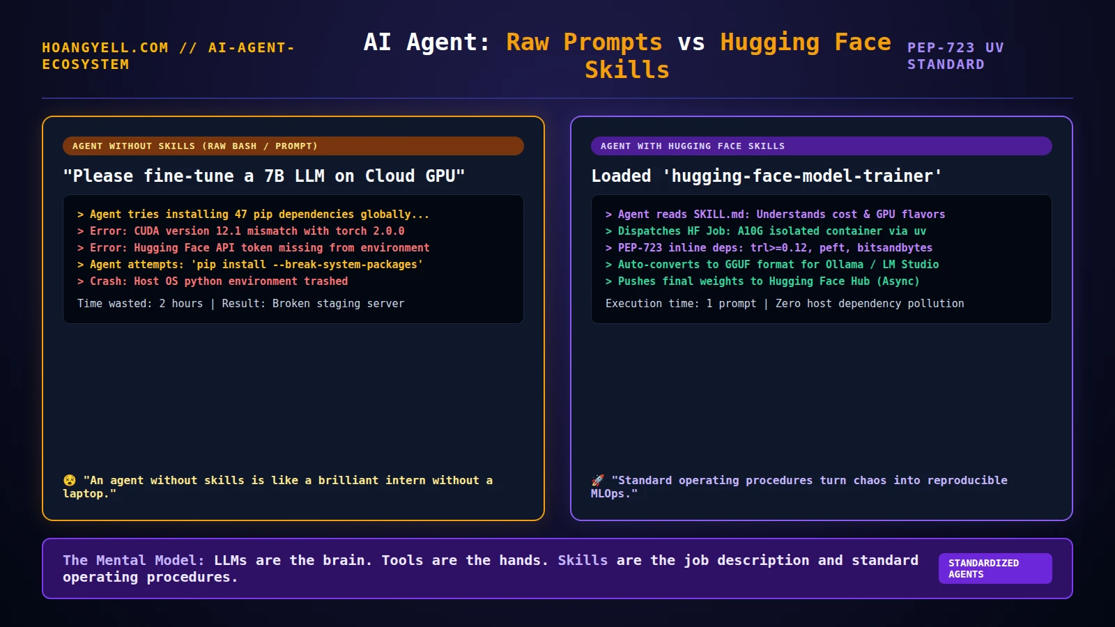 hf skills agent handbook meme