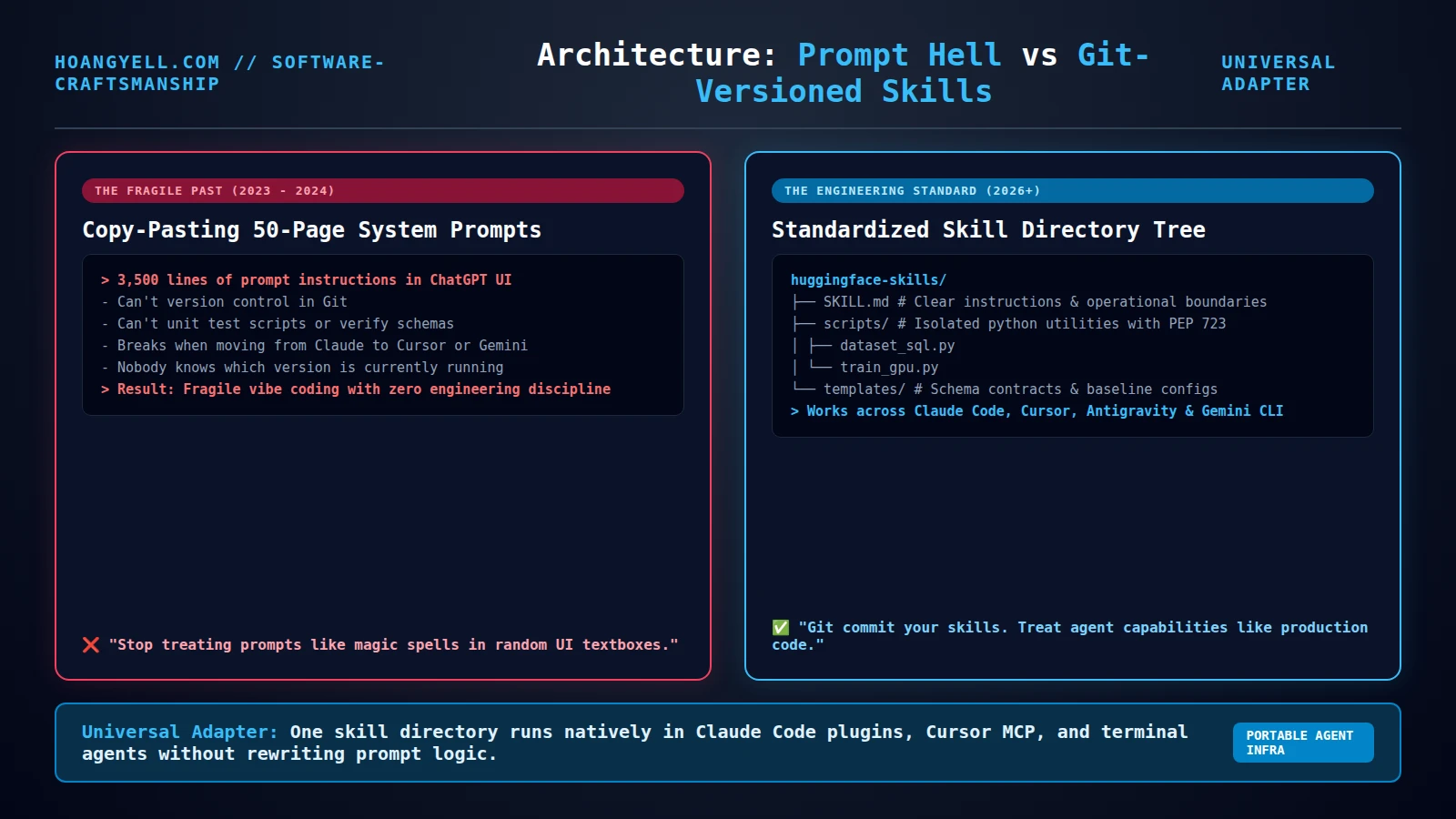 hf skills prompt hell vs modular repo meme