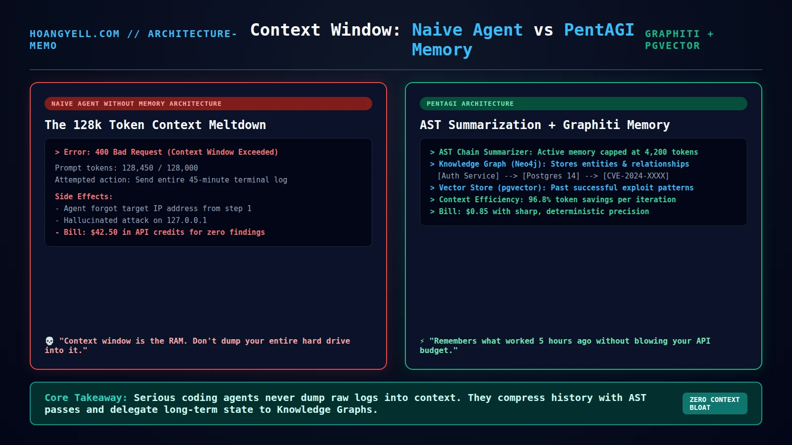 pentagi context summarization memory meme
