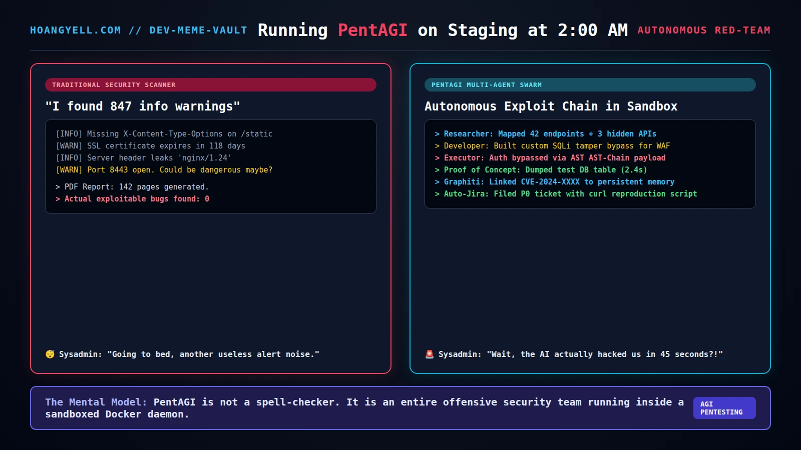 pentagi multi agent redteam vs sysadmin meme