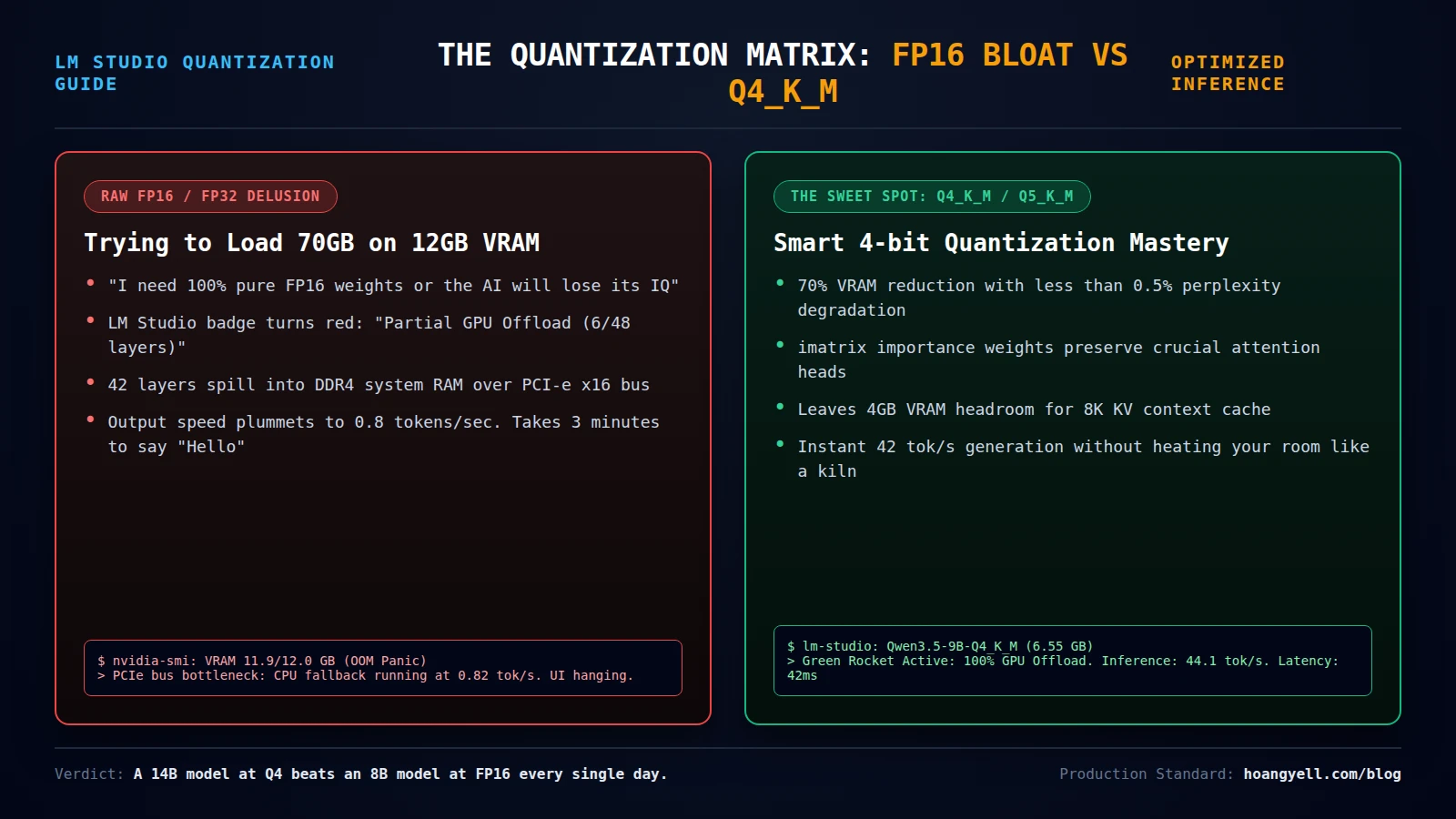 quantization tradeoff matrix q4 vs fp16 meme