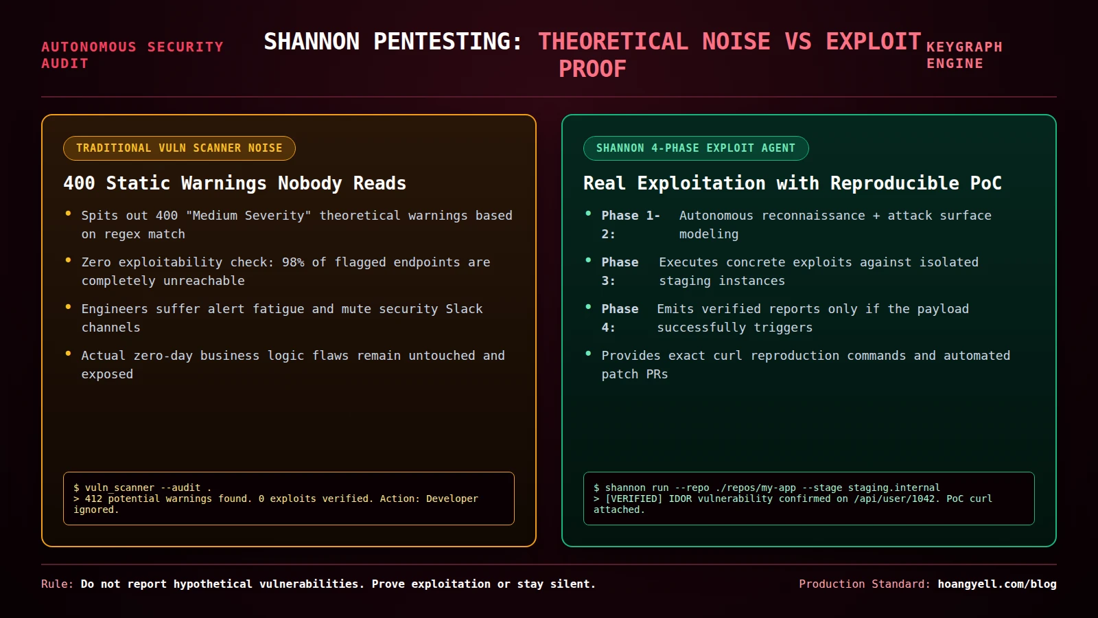 shannon ai pentester exploit vs scanner meme