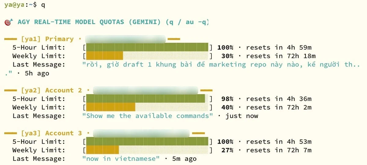 ya quota multiprofile q dashboard