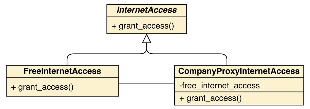 Proxy diagram