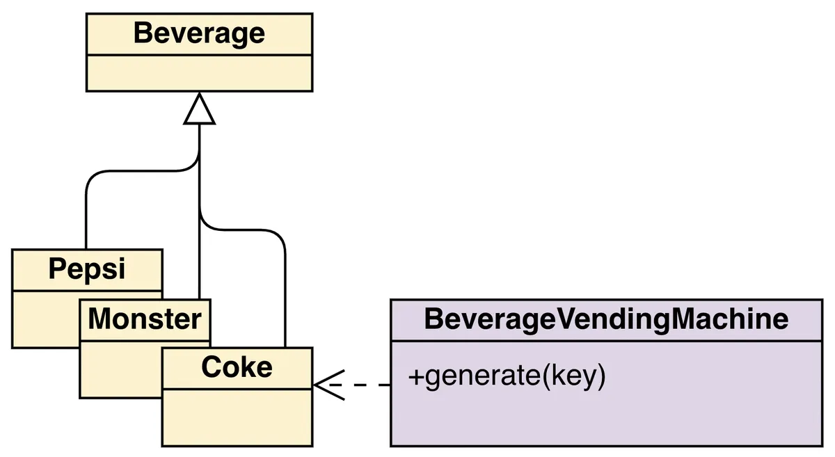Vending Machine Diagram