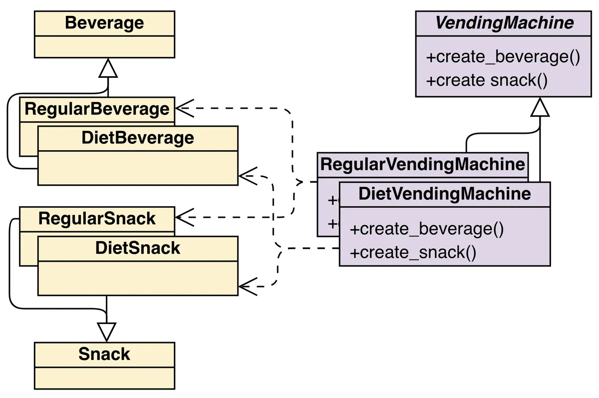 abstract vending machine