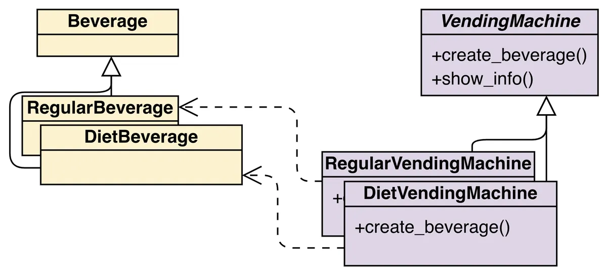 vending machine method
