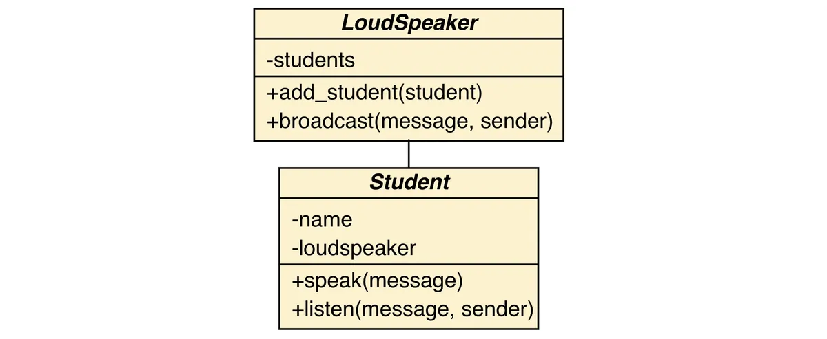 Mediator diagram