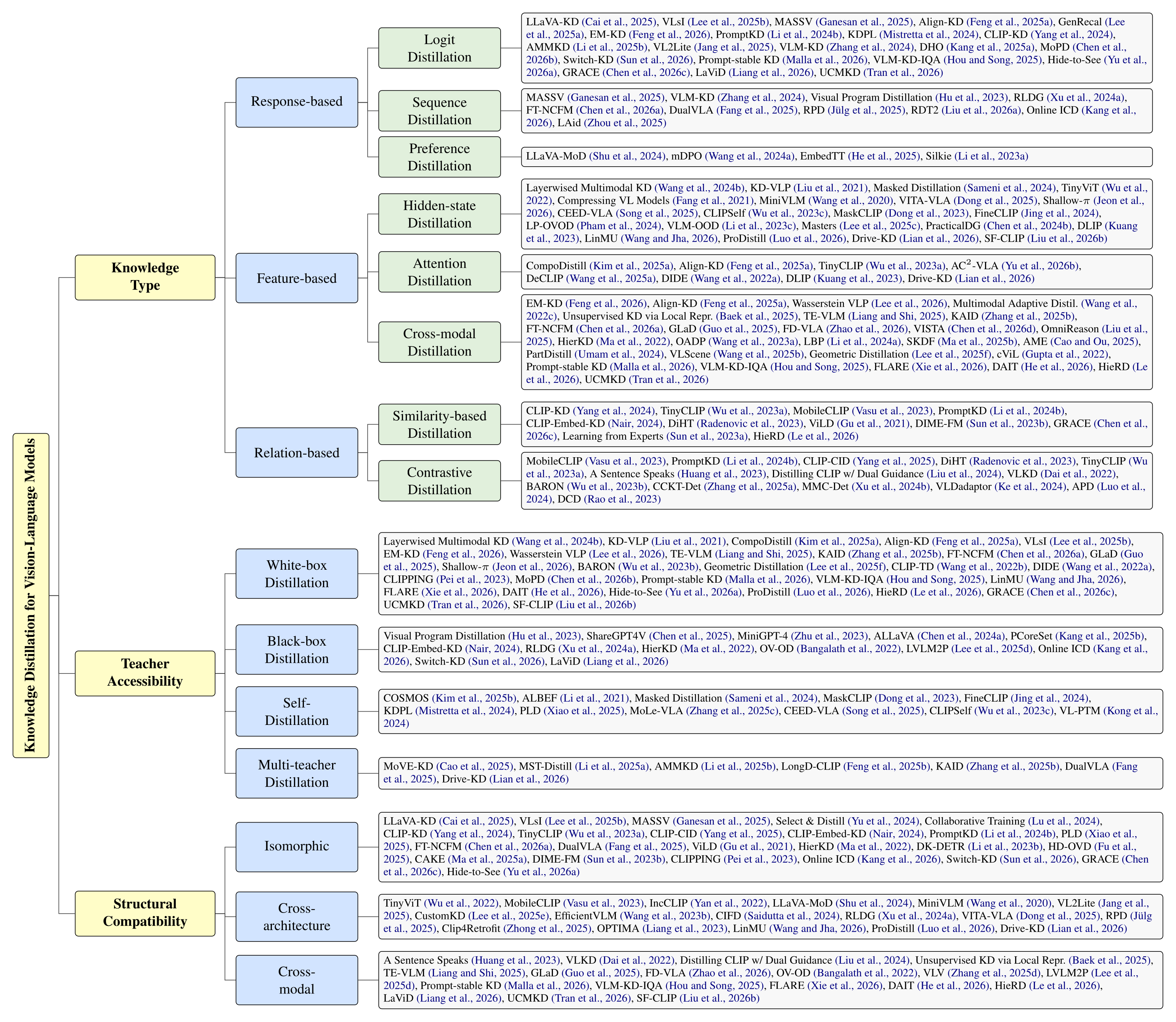 Taxonomy