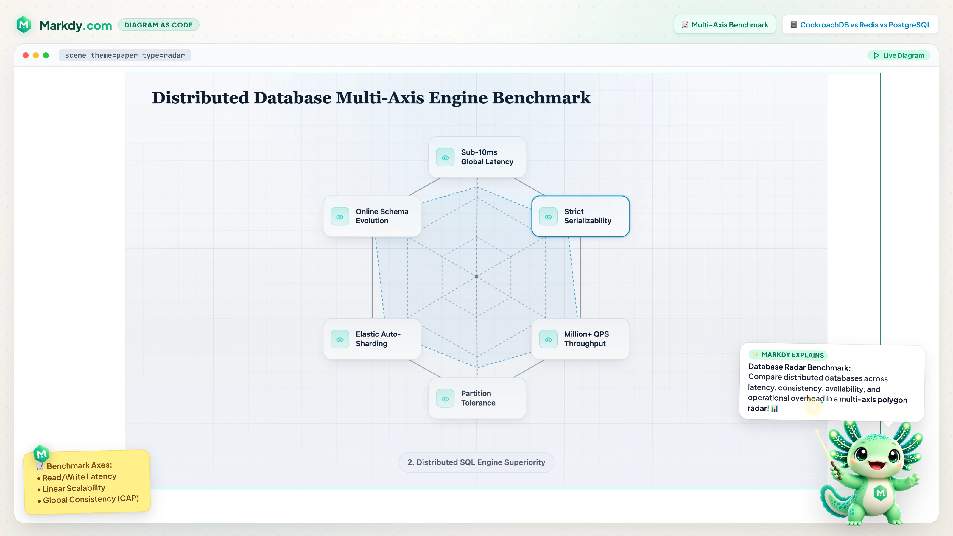 Storage Benchmark Radar