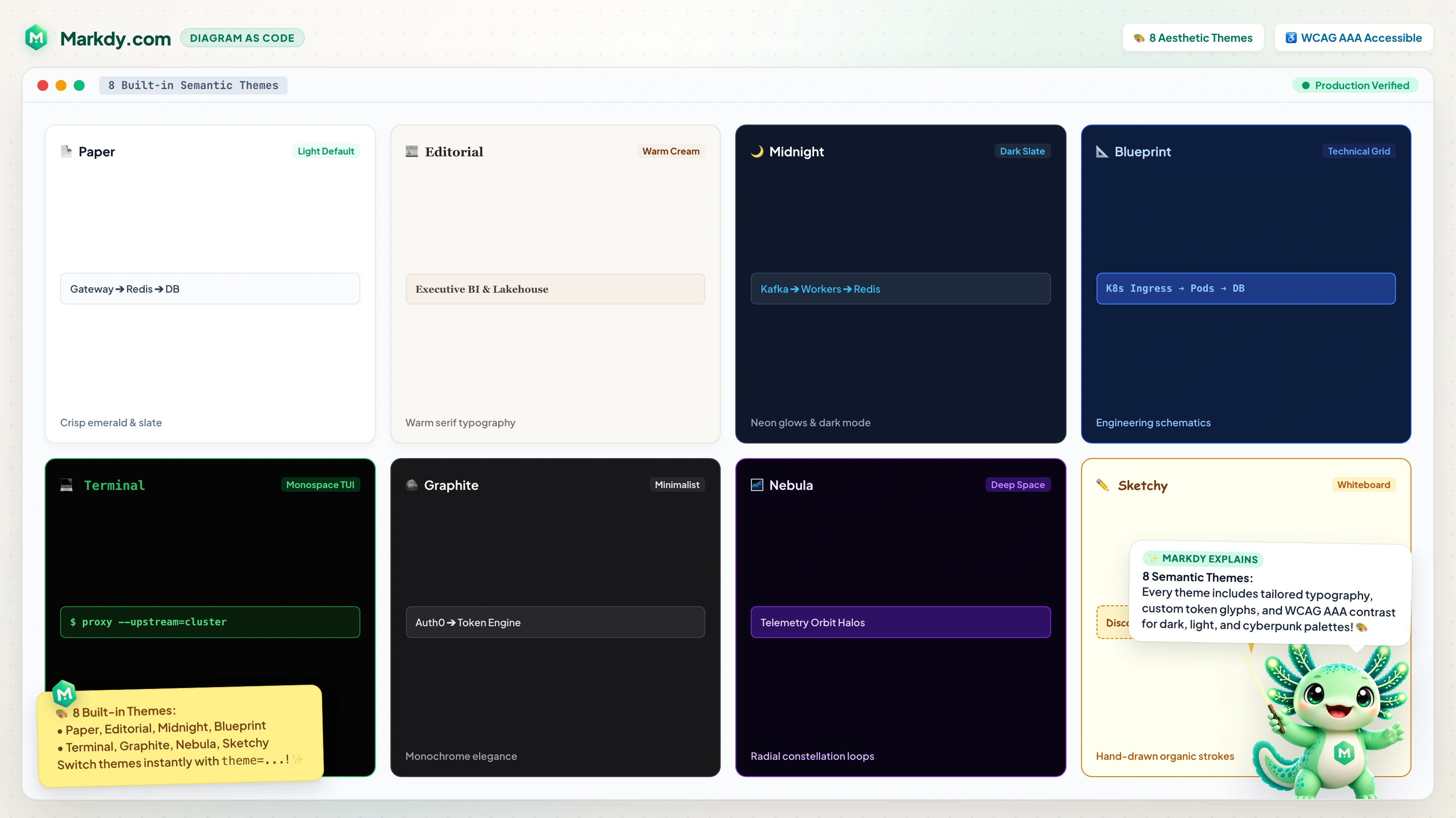 Markdy Semantic Themes