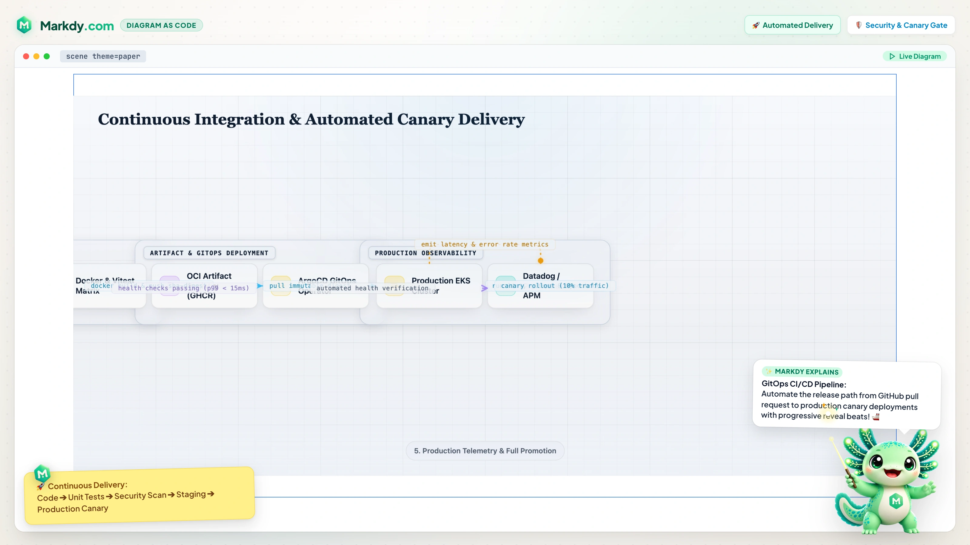 CI/CD Pipeline