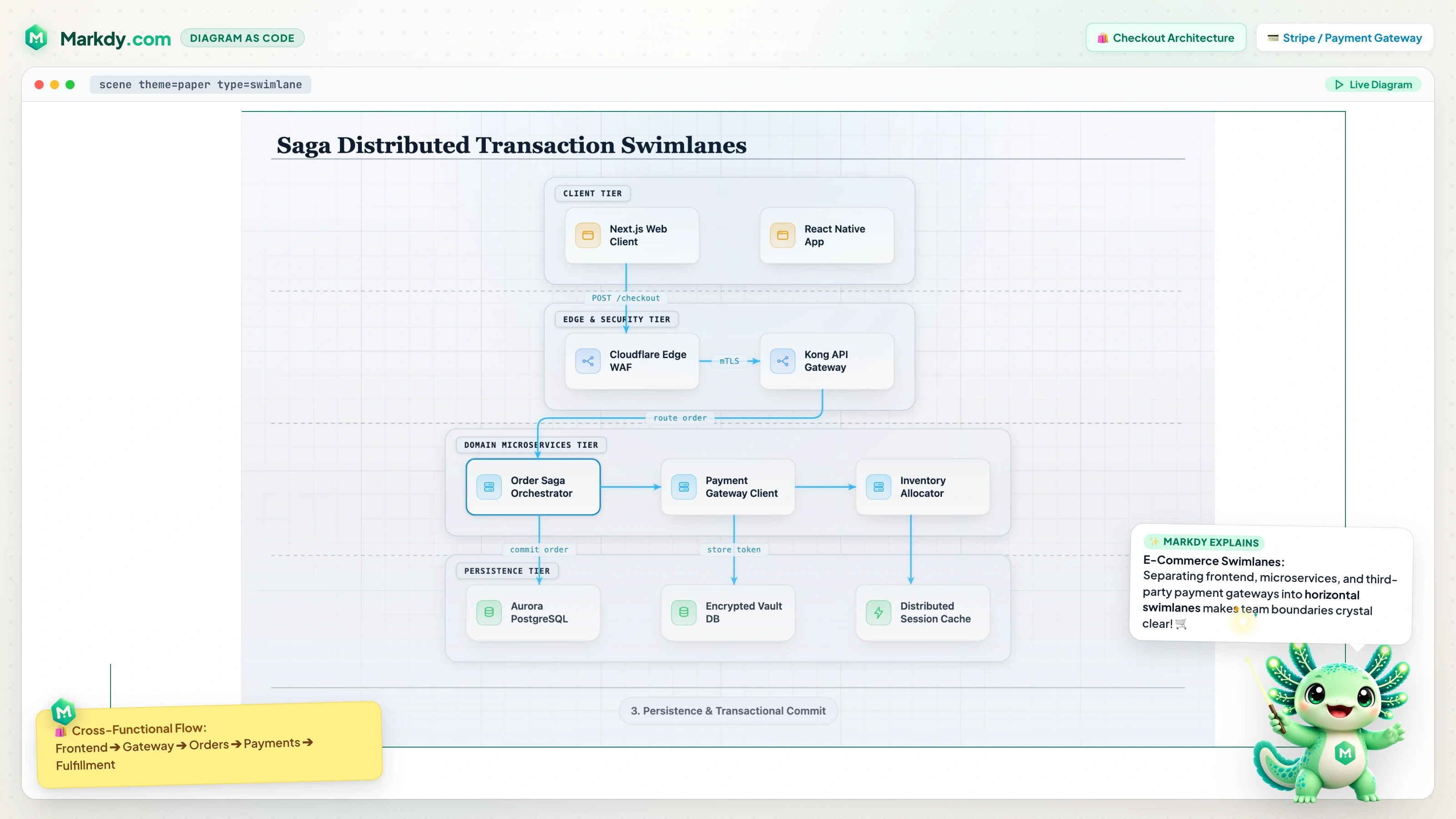 Distributed Saga Order Swimlanes