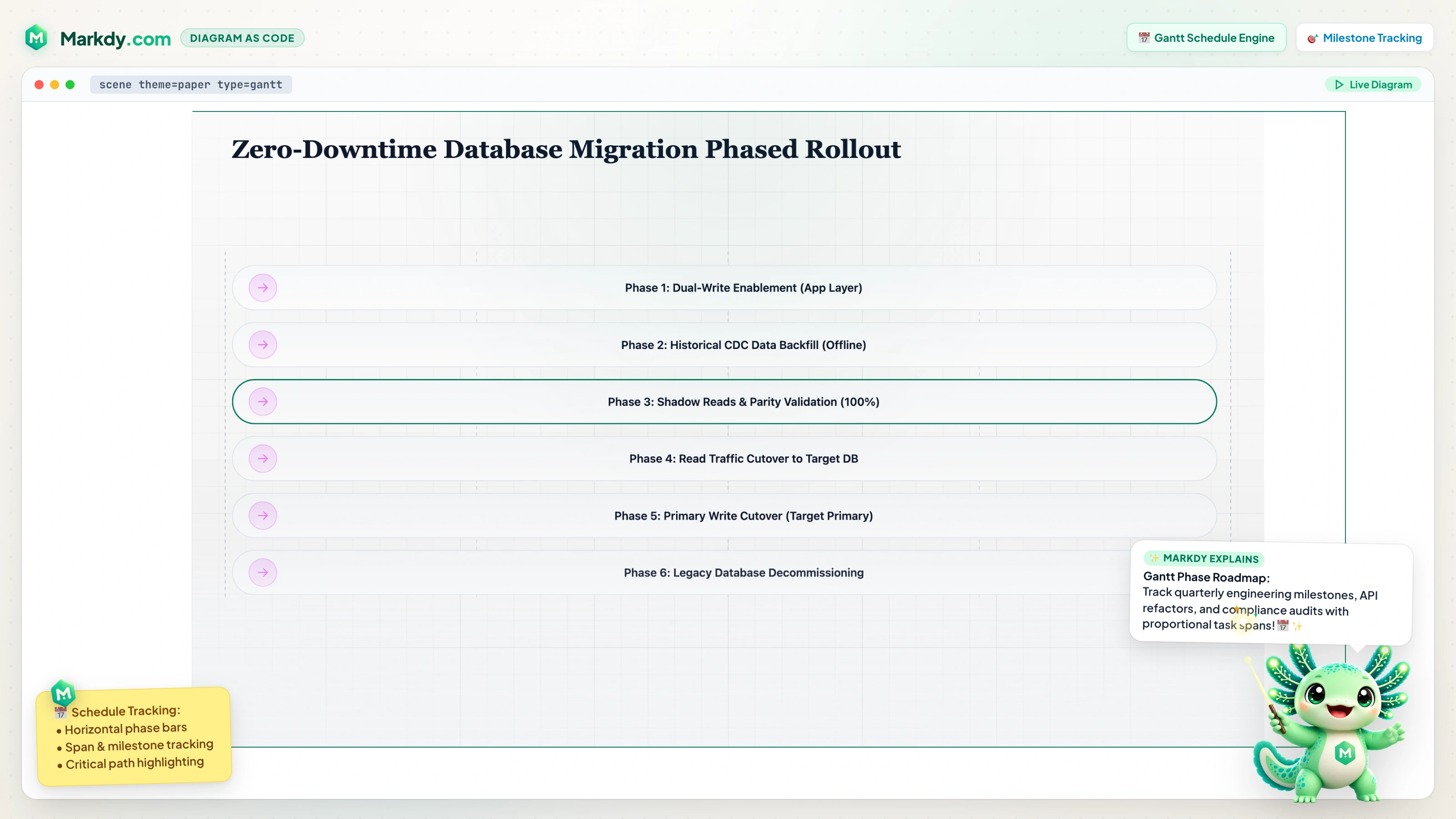 Zero-Downtime Migration Gantt