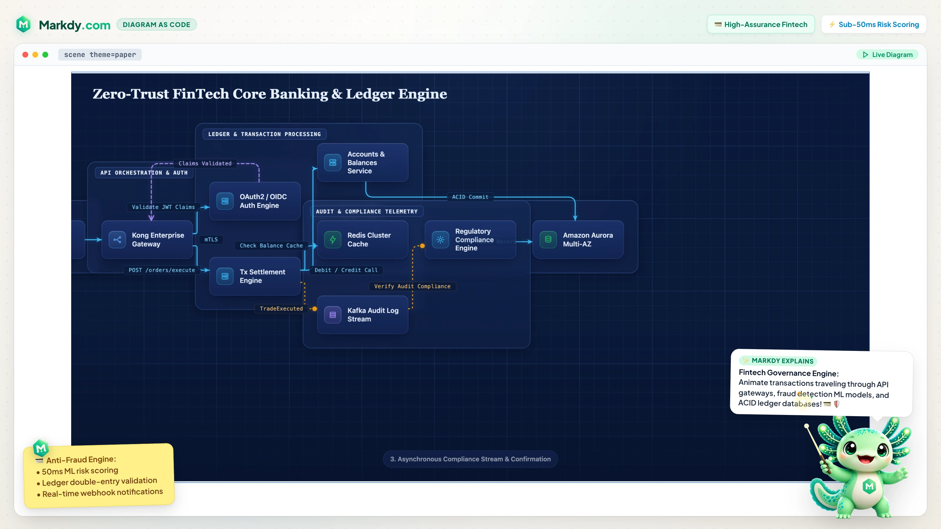 FinTech Governance Engine
