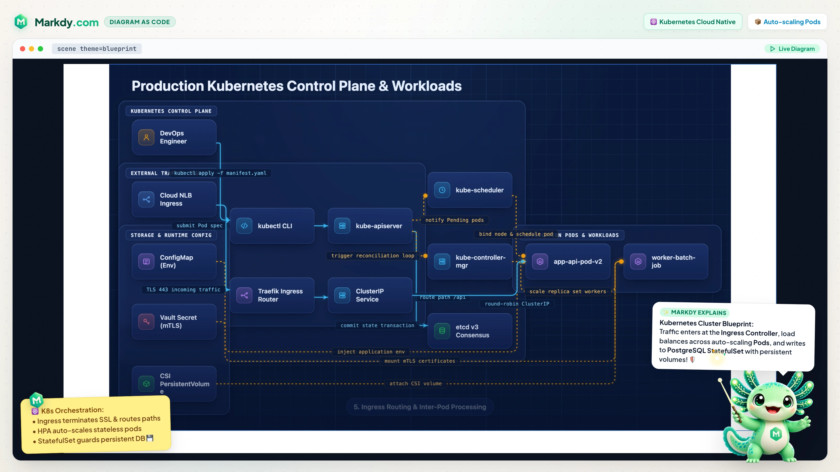 Kubernetes Cluster Blueprint