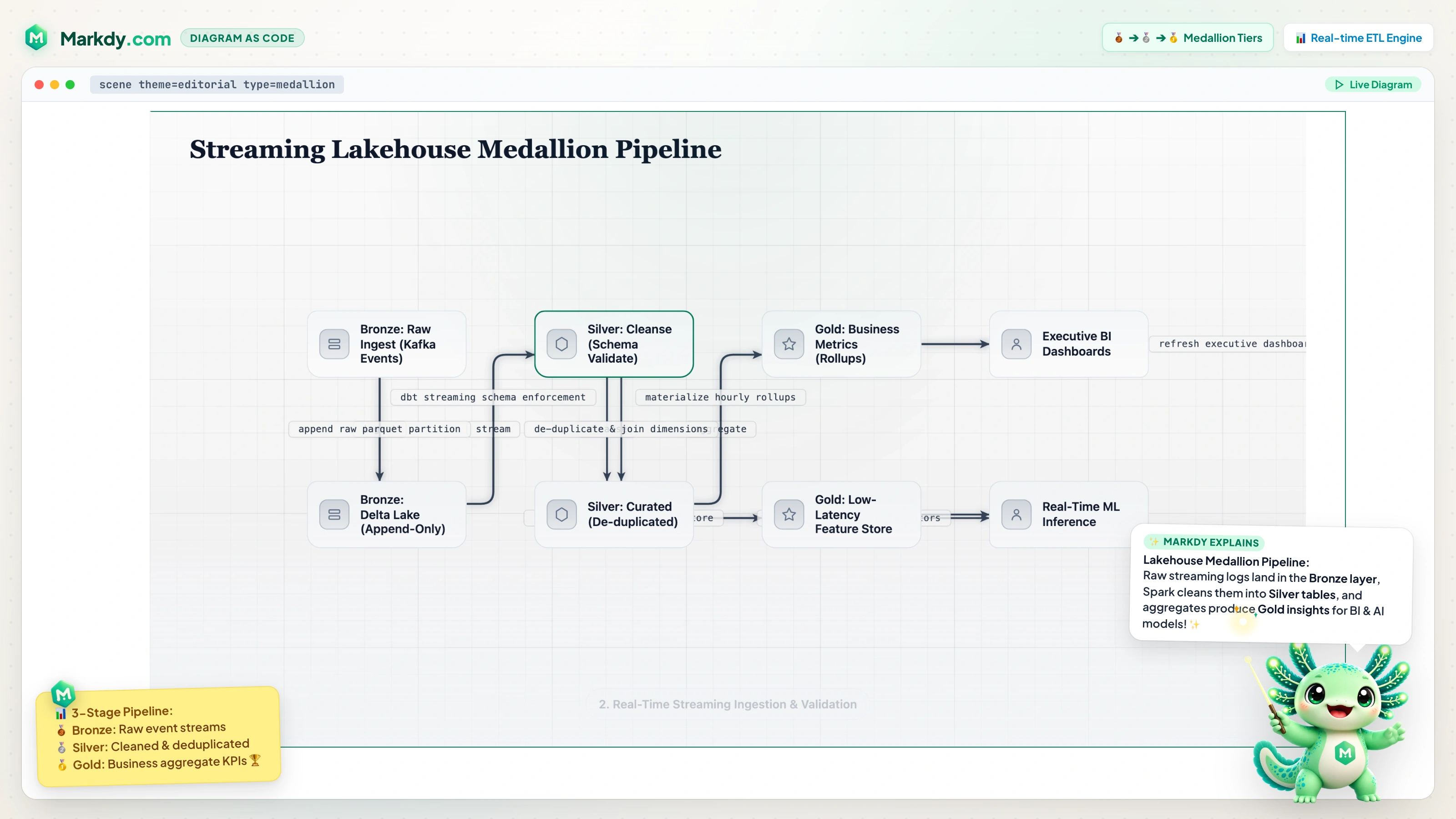 Lakehouse Medallion Data Pipeline