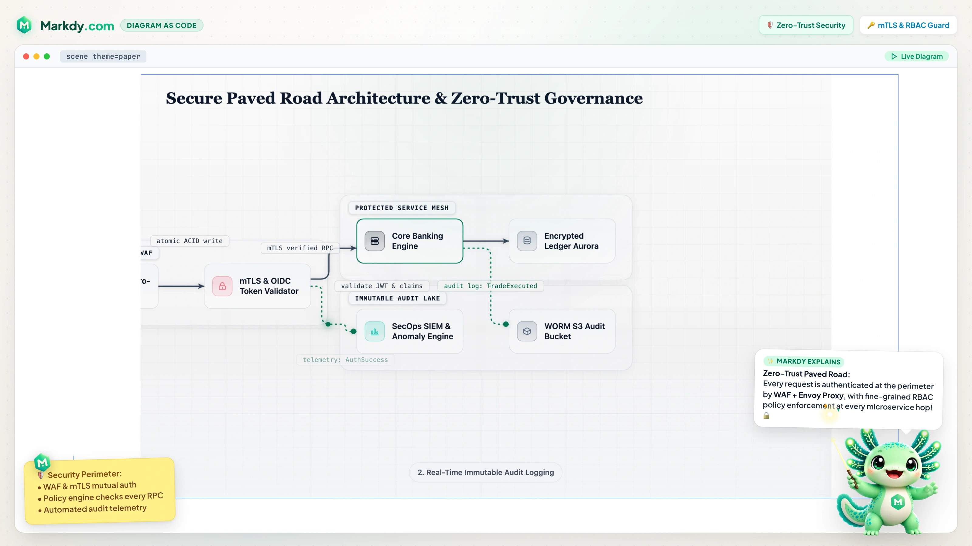 Zero-Trust Paved Road