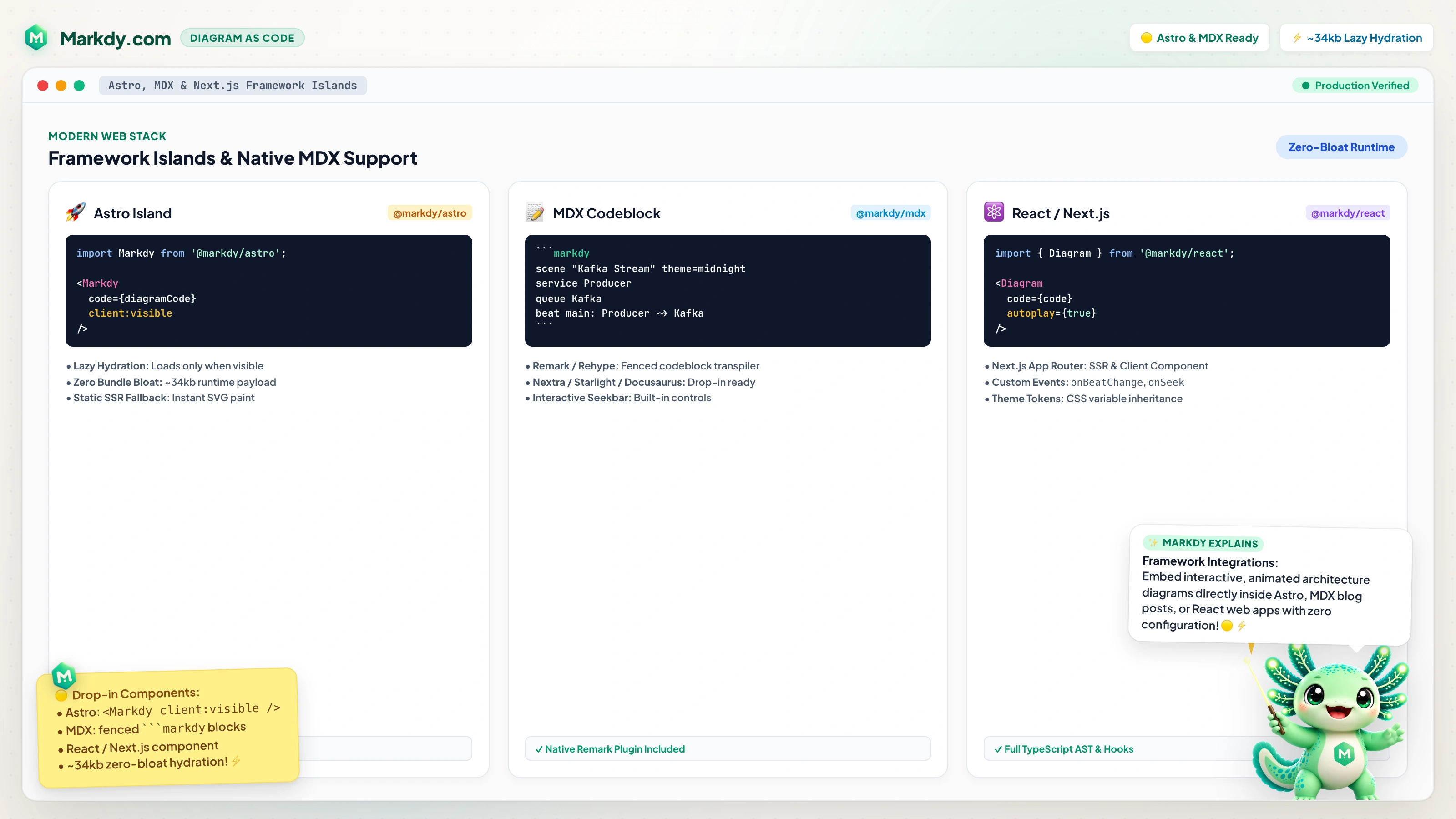 Markdy MDX Framework Integration