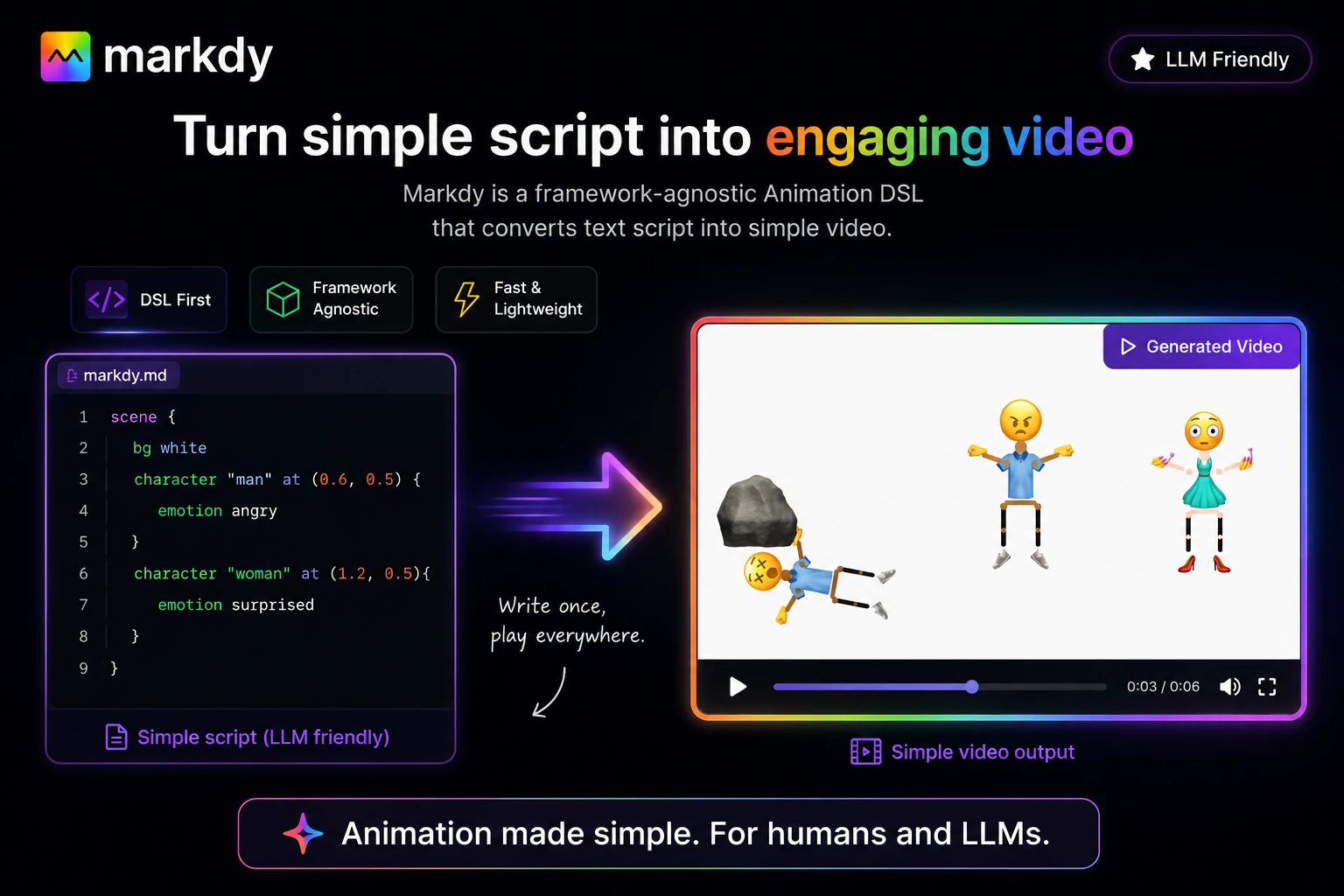 Markdy output preview