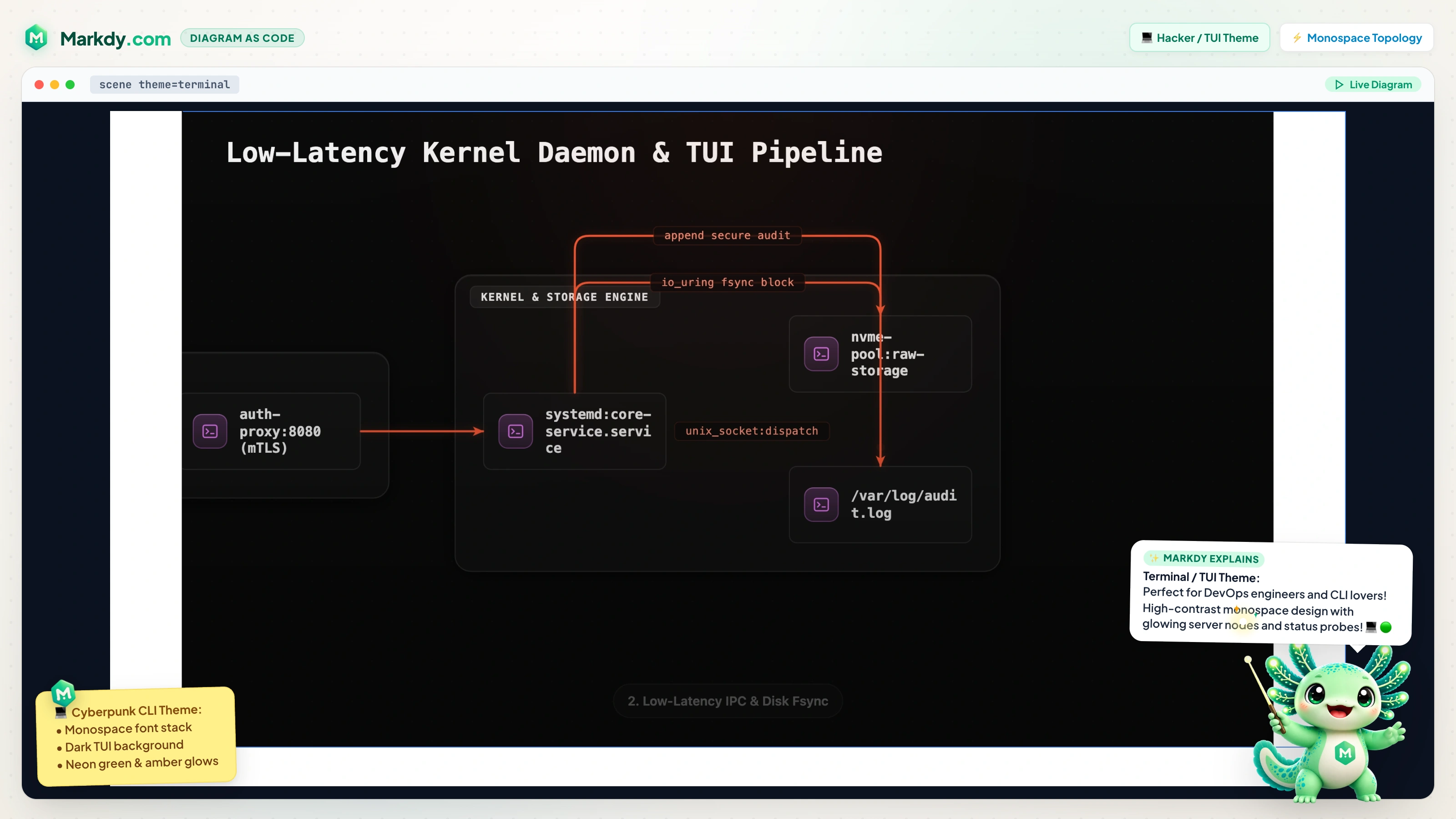 Markdy CLI Terminal Infrastructure Preview