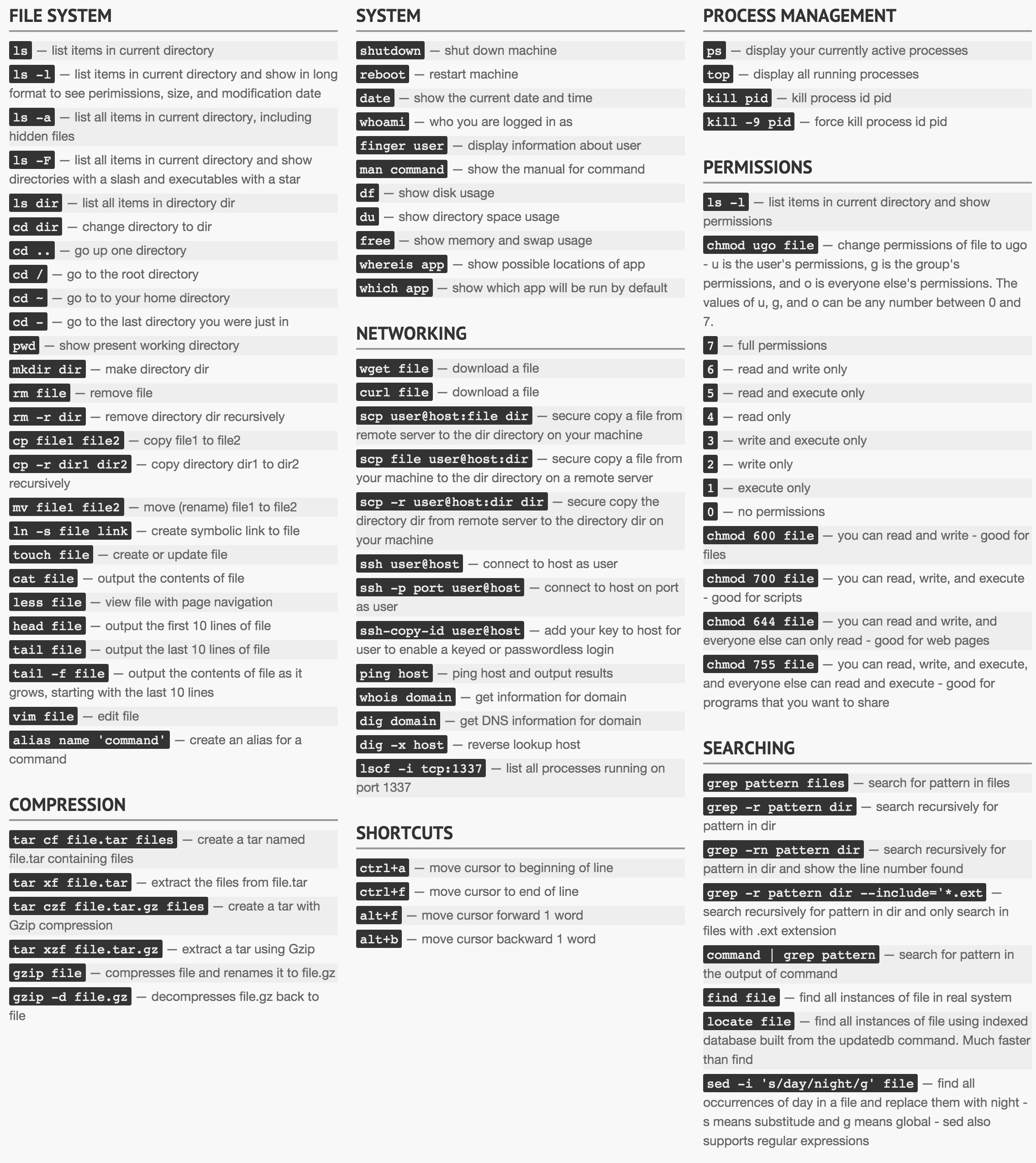 Hohungduy Awesome Cheat Sheets Githubmemory