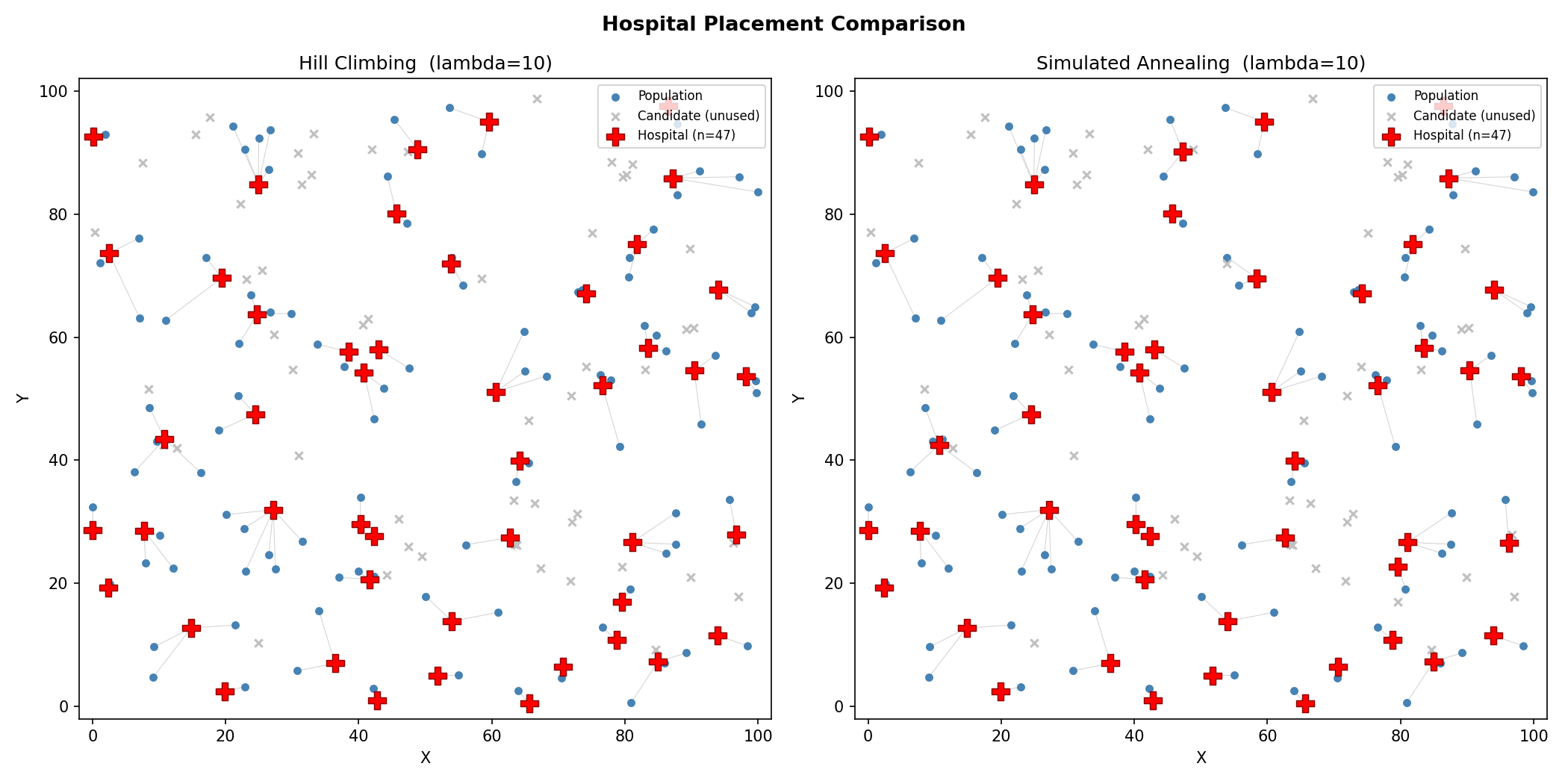 Hospital location optimizer solution comparison plot
