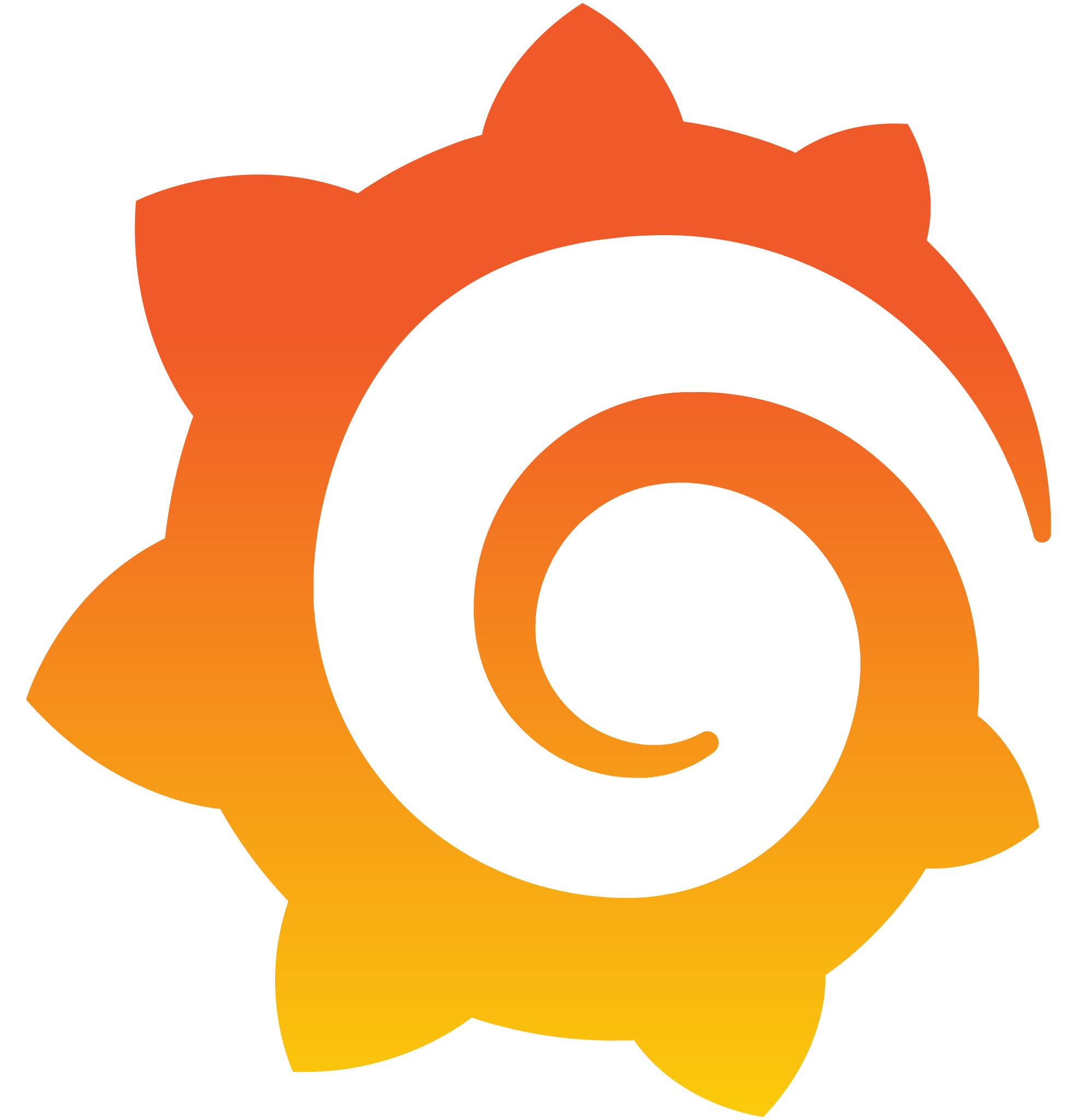 Grafana