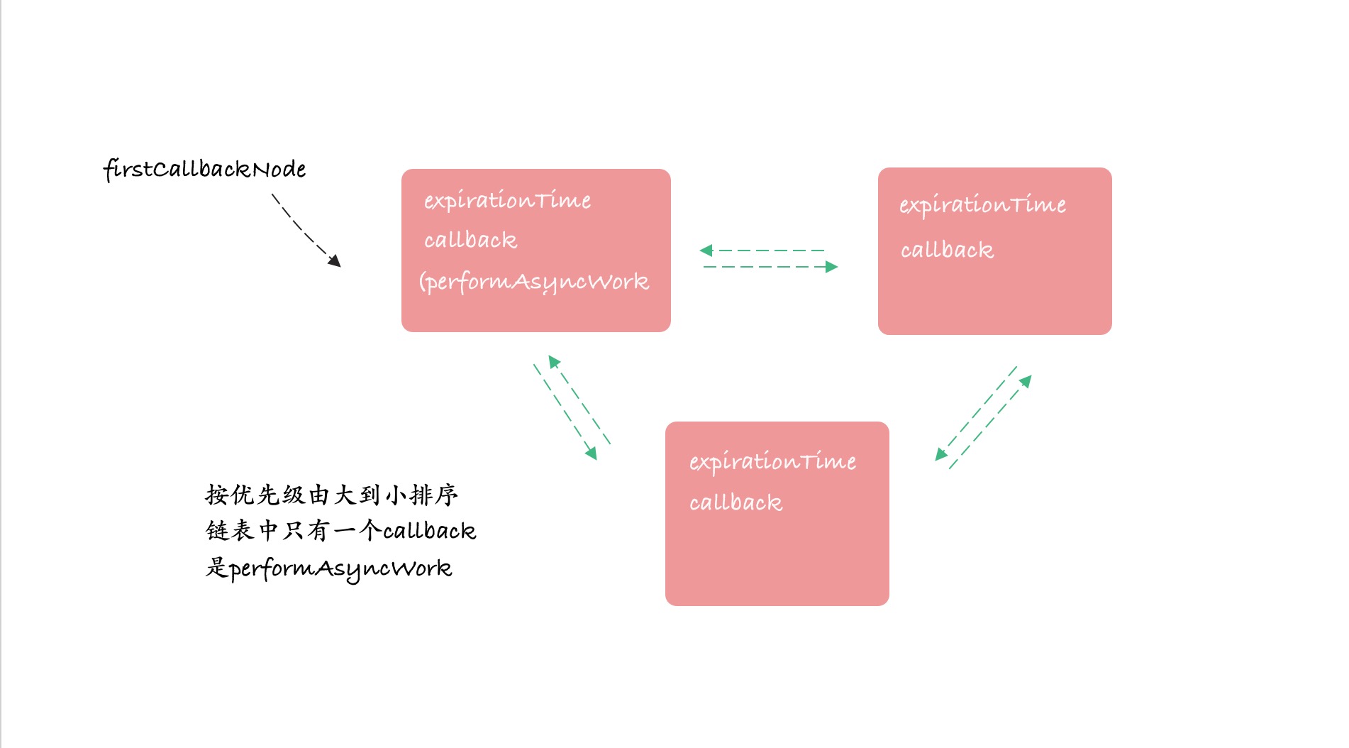 FiberCallbackList