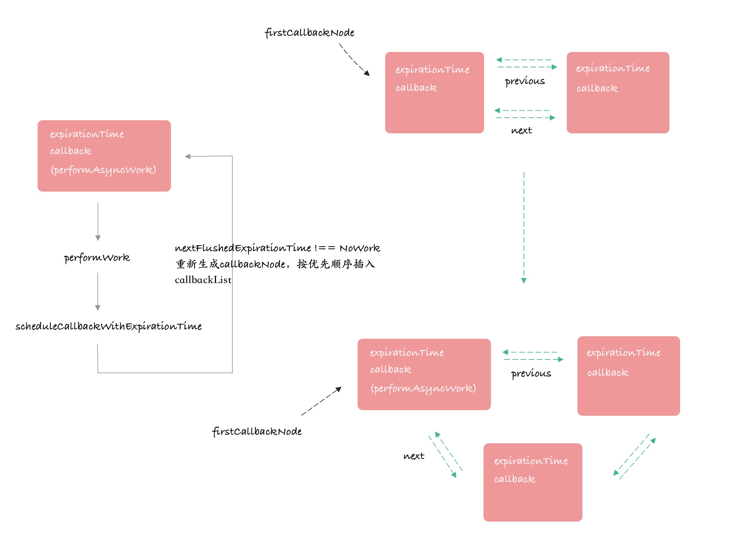 FiberCallbackNode_r