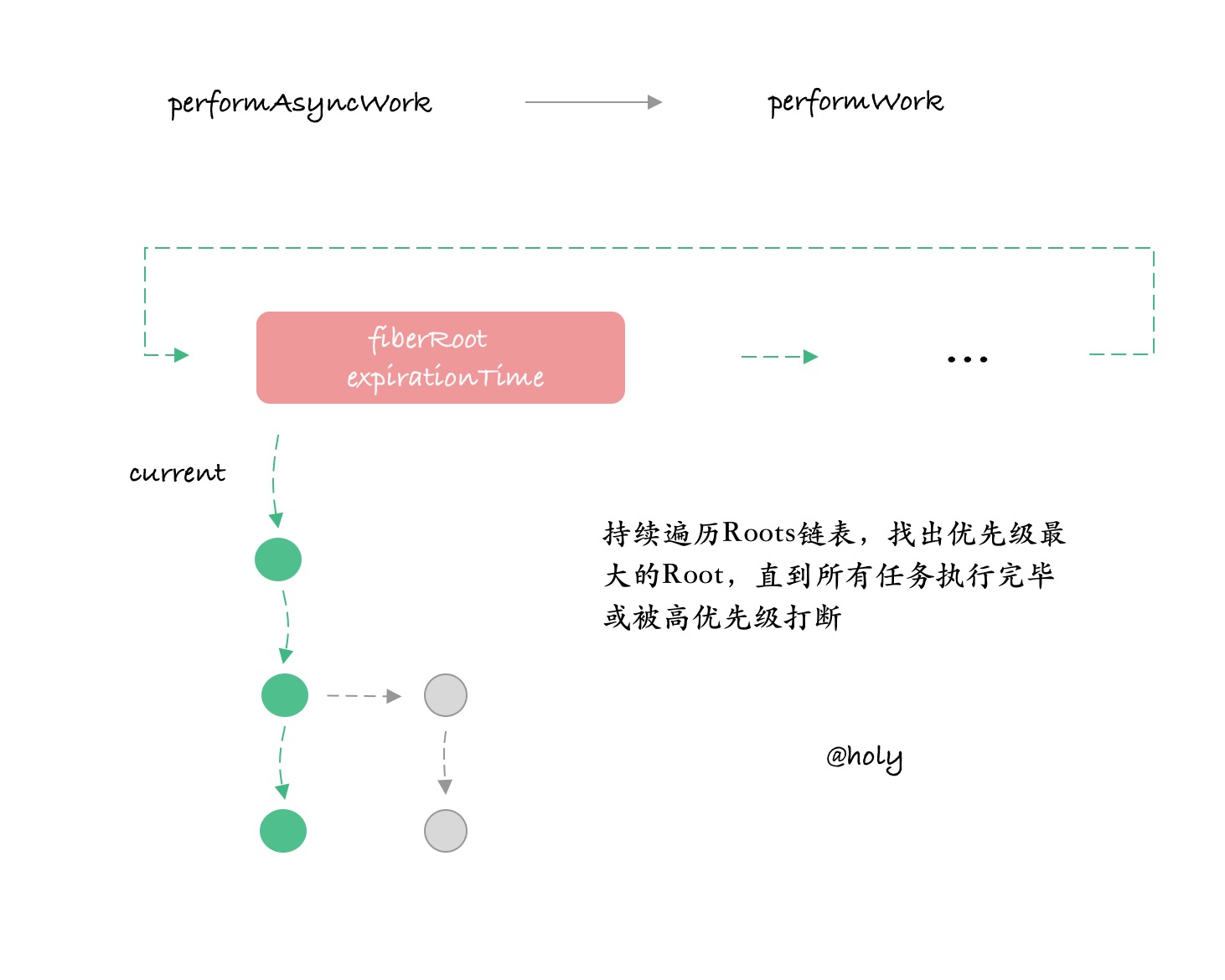 FiberCallback_Root