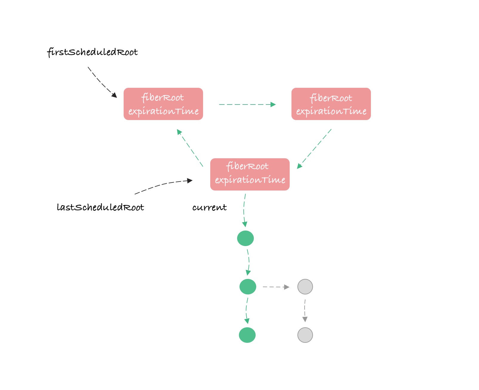 FiberRootsList