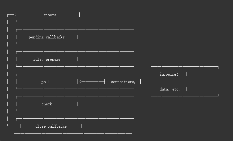 node_event_loop