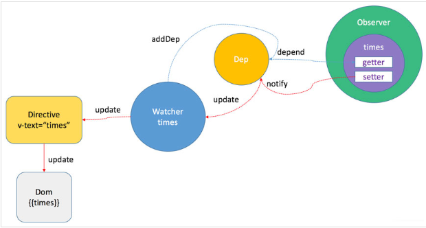 vue_data_binding