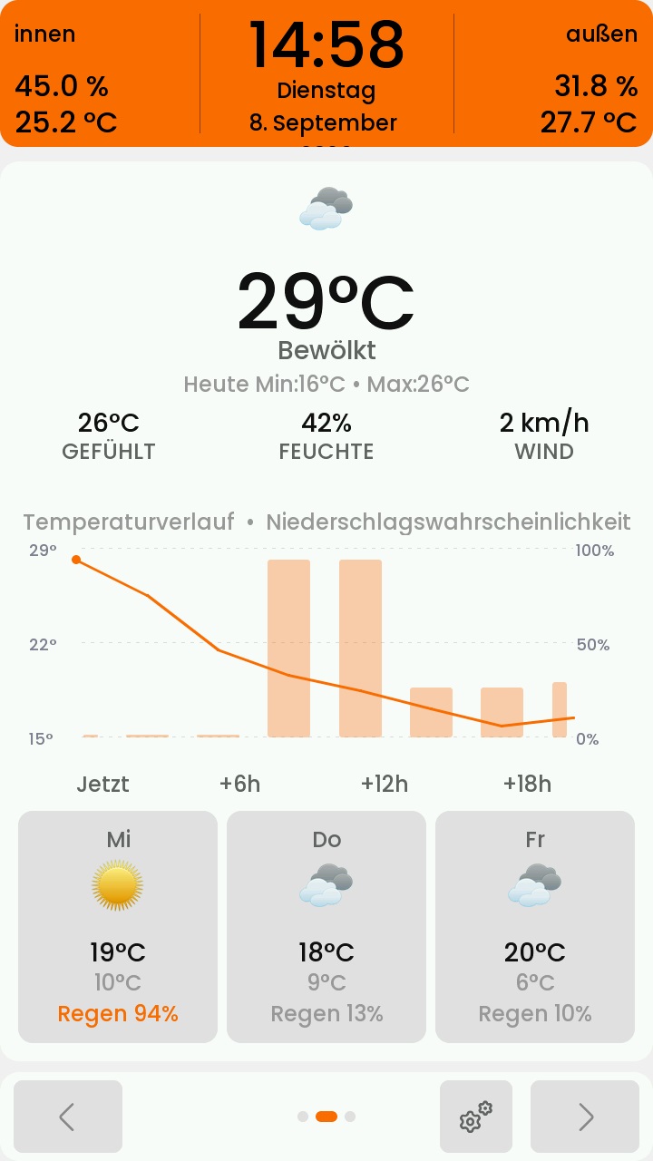 Wetter-Seite