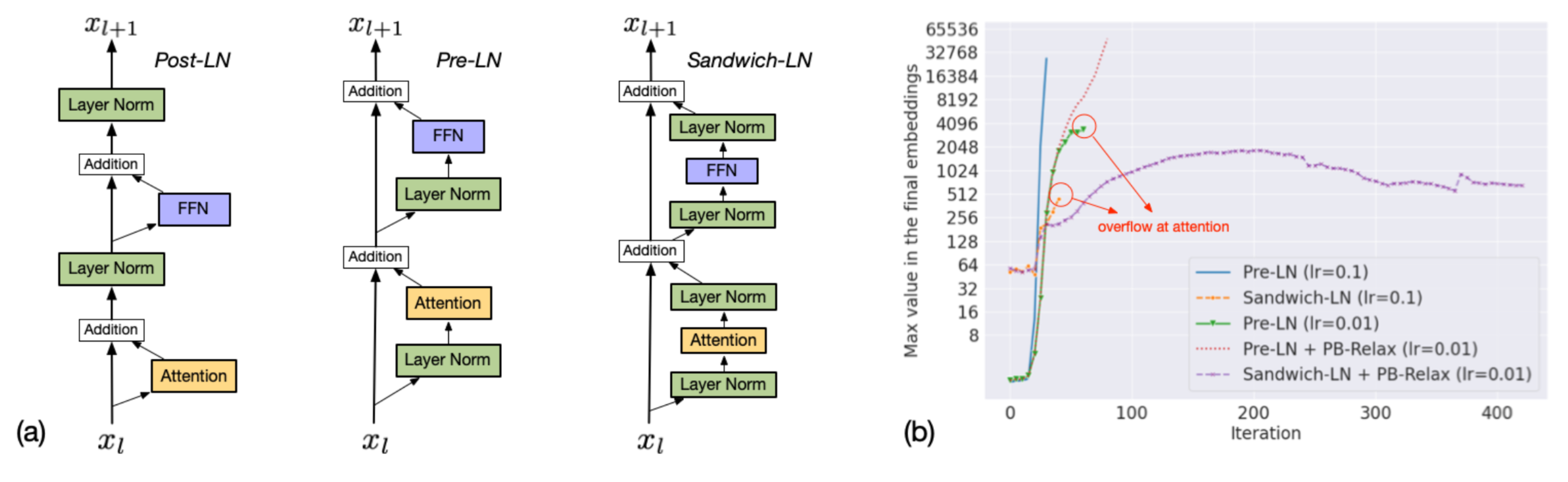 paper_cogview_sandwich.png