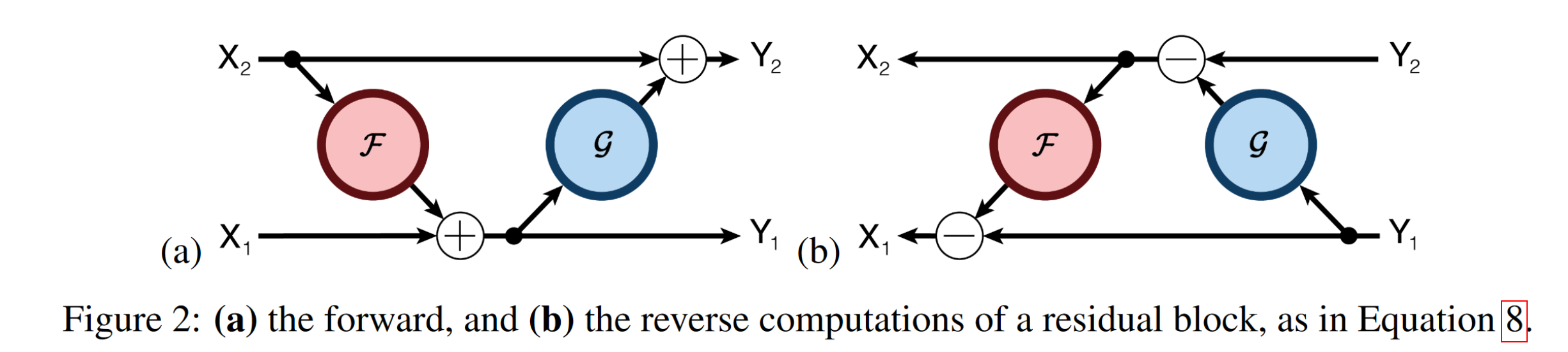 revnet.png