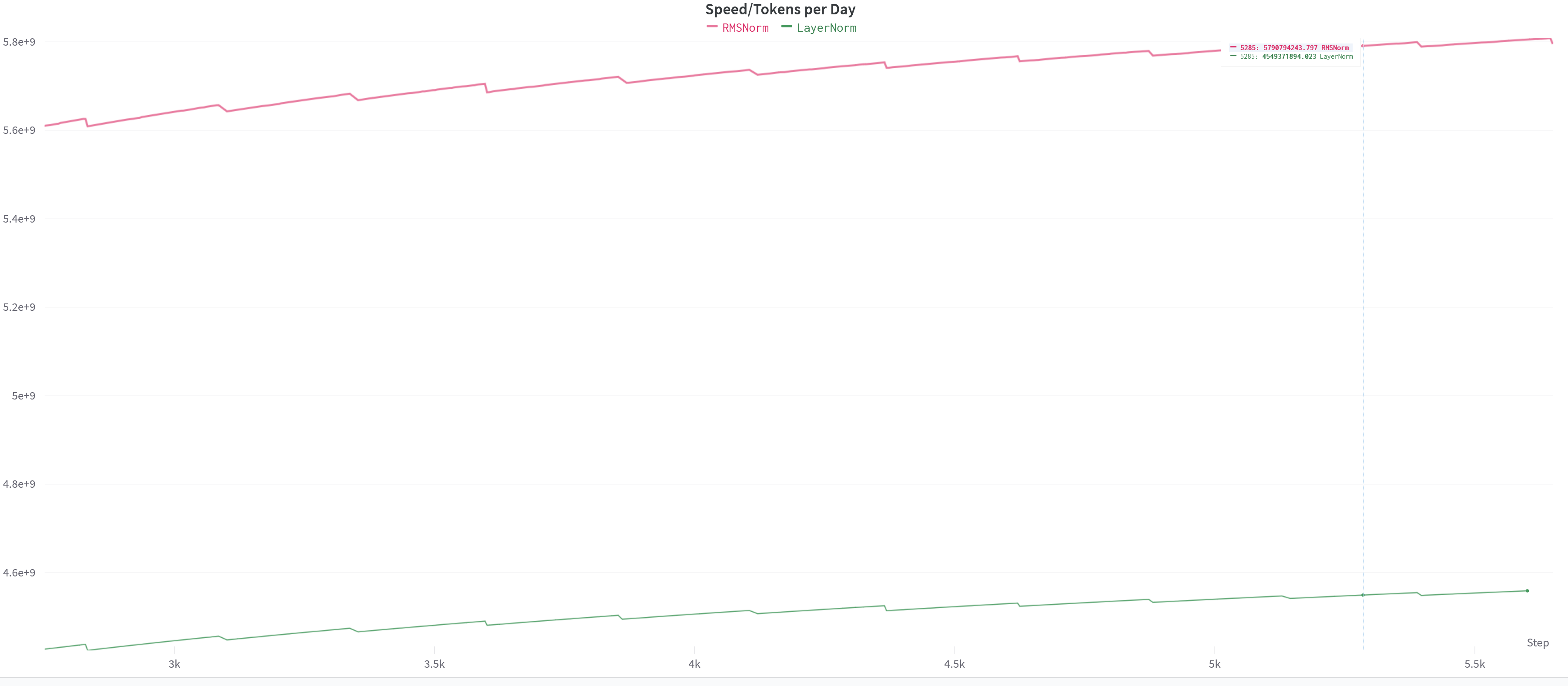 rmsnorm_speed.png