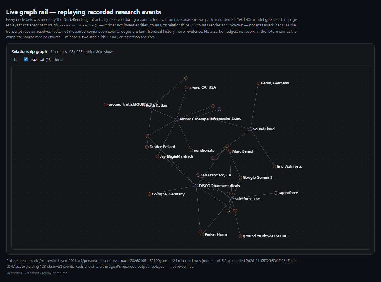 Live graph rail replaying recorded research events