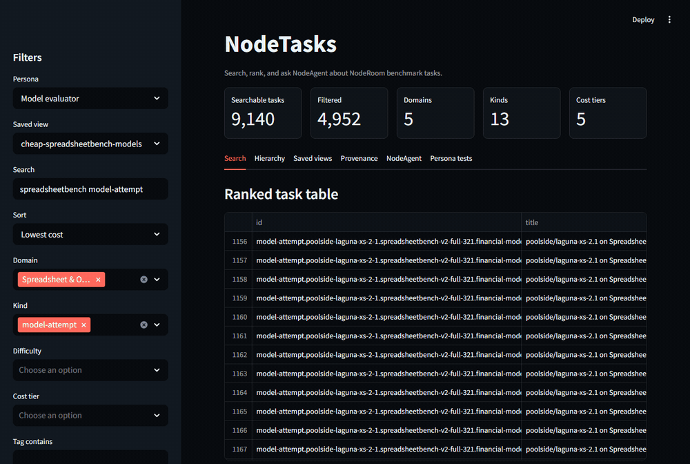 NodeTasks Streamlit explorer showing ranked search, saved views, provenance, and NodeAgent catalog Q&A