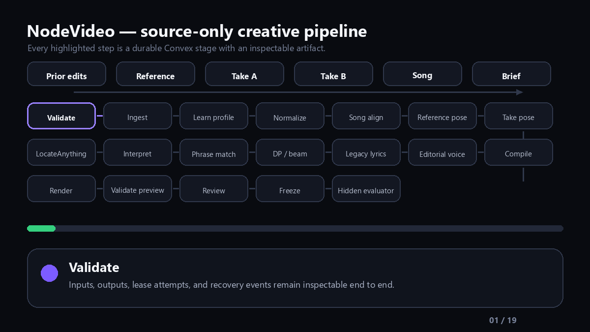 NodeVideo durable source-only pipeline