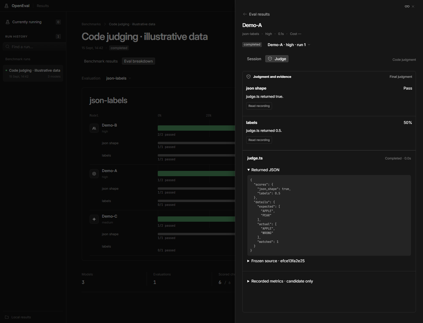 Code judgment with normalized criterion scores, original JSON, and frozen source