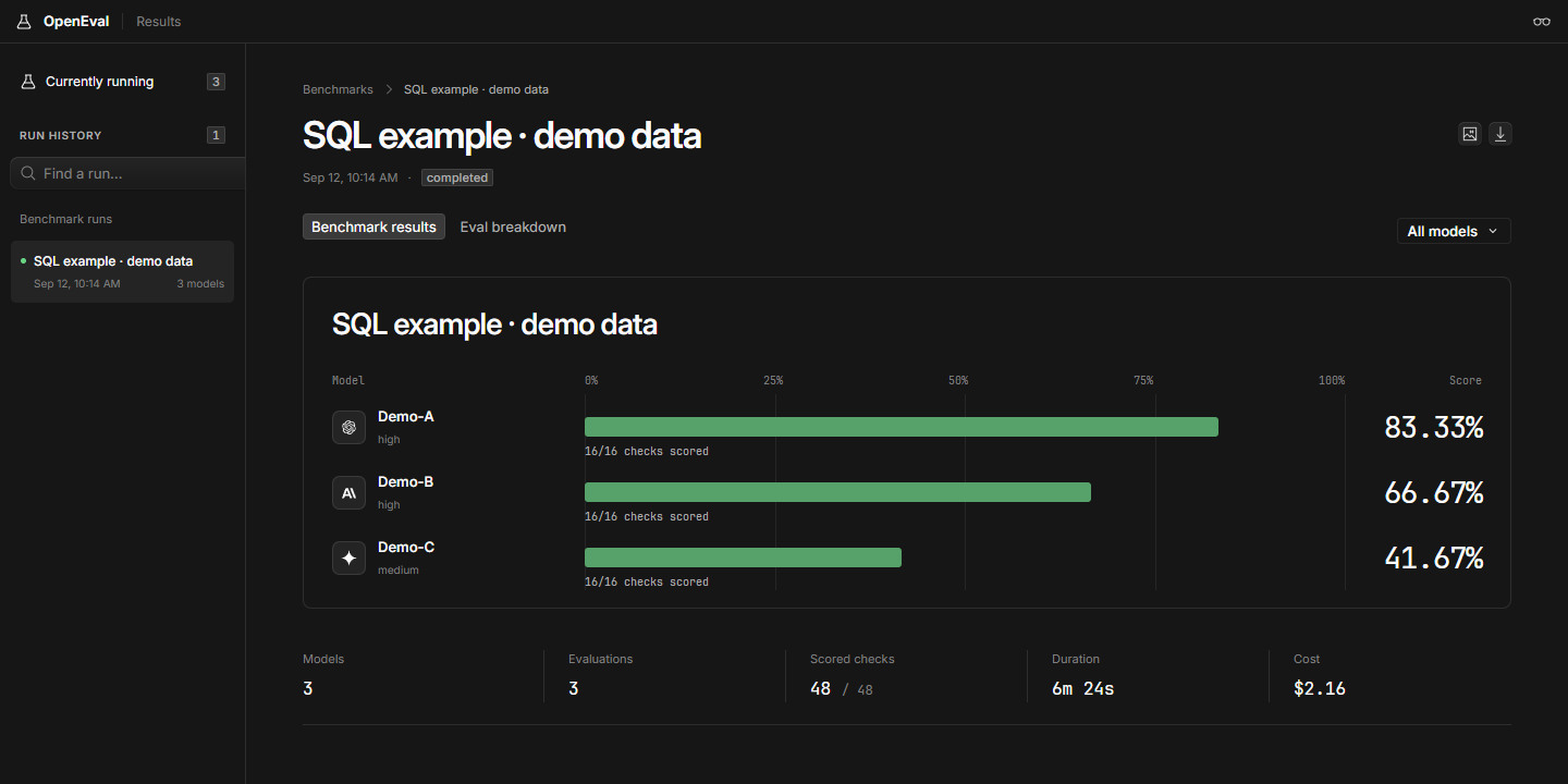 Model scores, completed checks, runtime, and cost in the results viewer