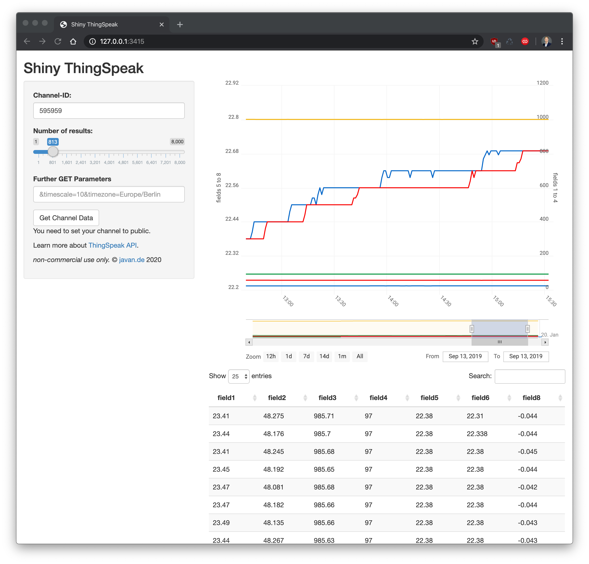 Screenshot from Shiny App - ThingSpeak dataframe