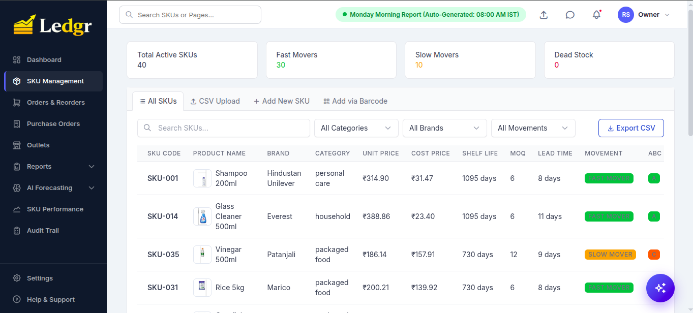SKU Management page with 40 active SKUs, 30 fast movers, 10 slow movers, 0 dead stock; table showing SKU codes with brand, category, unit price, cost price, shelf life, MOQ, lead time, movement class, ABC class