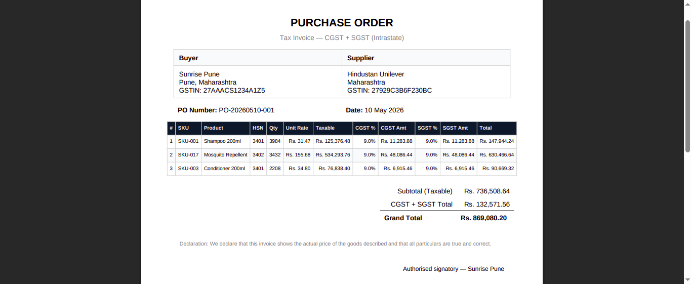 Generated Purchase Order PDF — Tax Invoice (CGST + SGST Intrastate) with buyer Sunrise Pune (GSTIN 27AAACS1234A1Z5), supplier Hindustan Unilever, line items with HSN codes, CGST/SGST 9% each, grand total Rs. 869,080.20