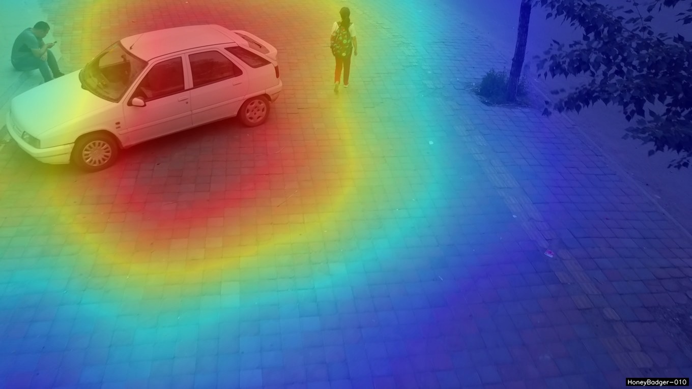 Heatmap