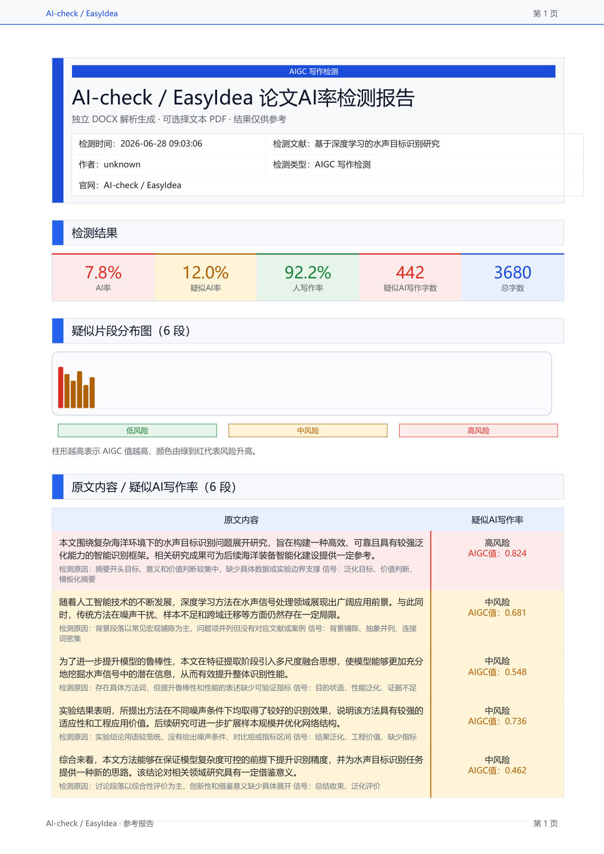 AI-check report preview