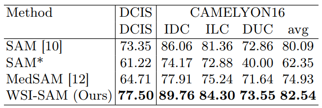 table1